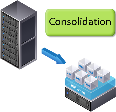 virtulization consolidation